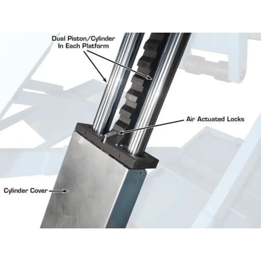 Atlas SLP9K Full-Rise 9,000 lb Capacity Scissor Lift - Image 8