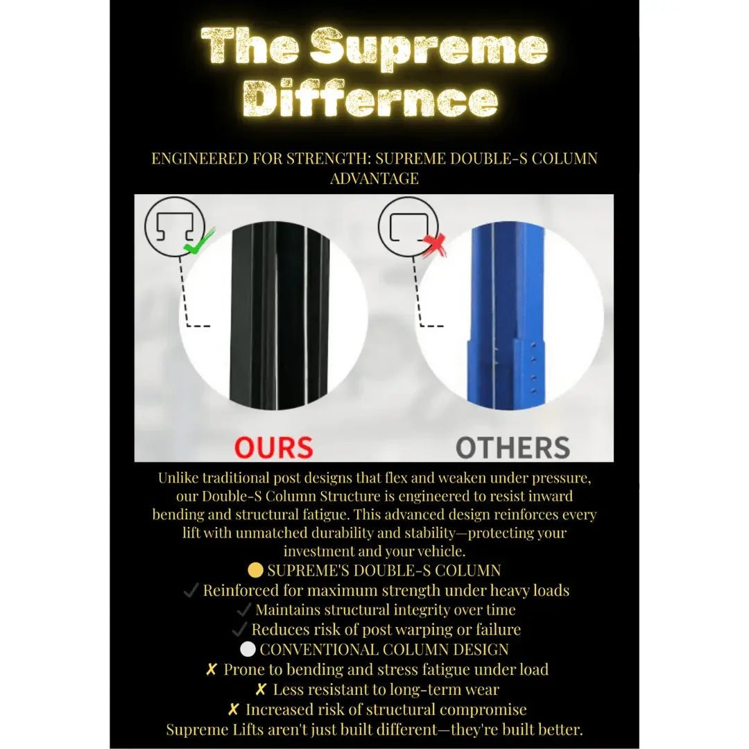 Supreme SP-10CFX 10,000 lb Clear Floor 2 Post Lift - Image 4